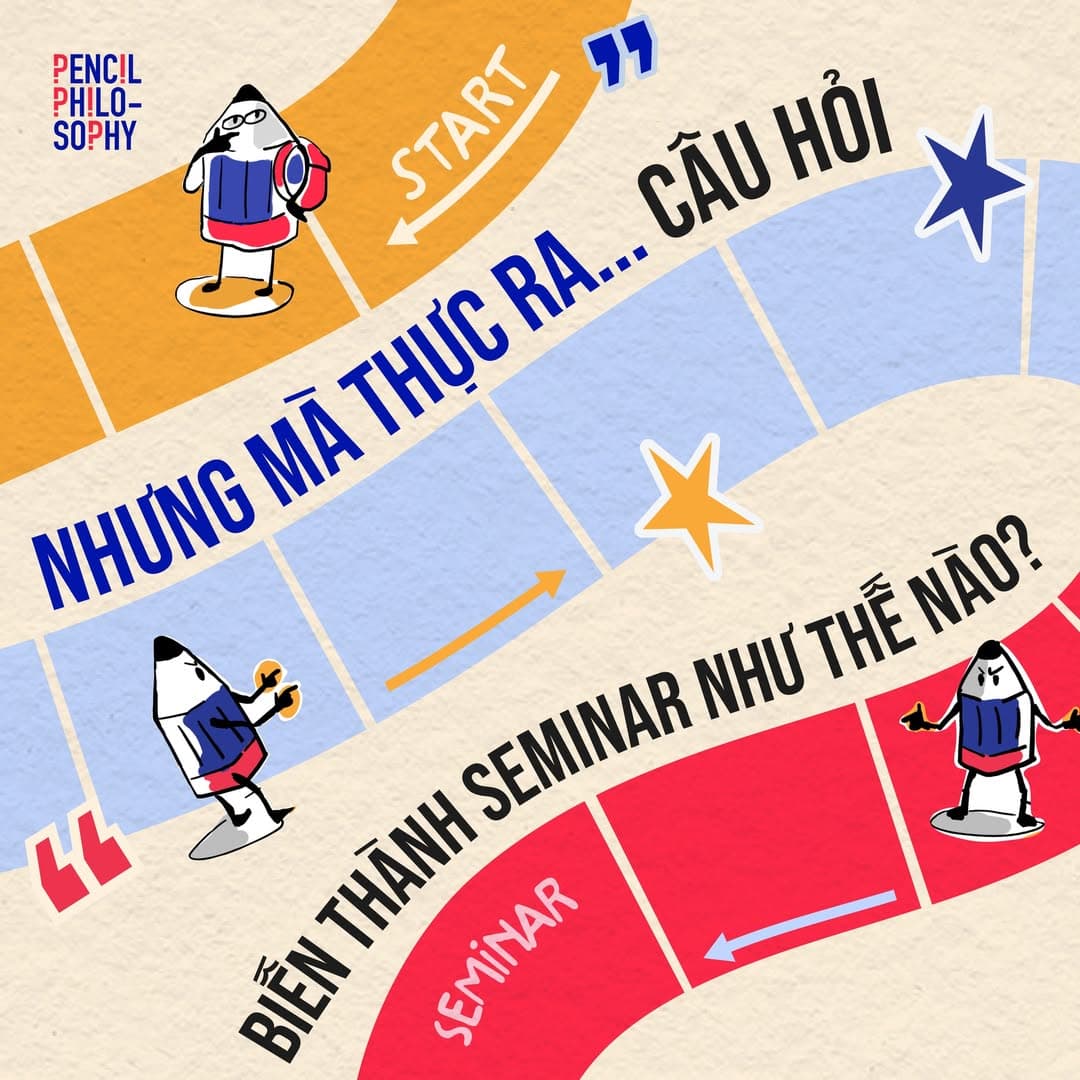 Hình minh hoạ hành trình biến một câu hỏi thành seminar ở Nhưng mà thực ra…